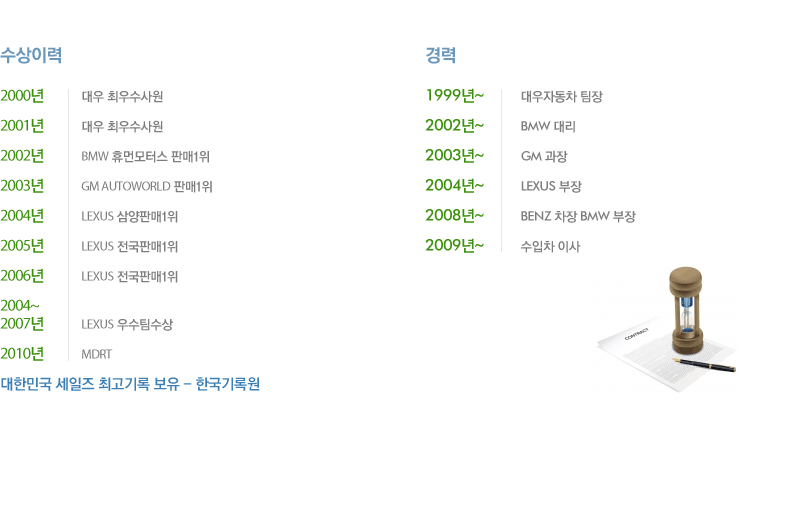 수상이력 - 2000년 대우 최우수사원, 2001년 대우 최우수사원, 2002년 BMW 휴먼모터스 판매1위, 2003년 GM AUTOWORLD 판매1위, 2004년 LEXUS 삼양판매1위, 2005년 LEXUS 전국판매1위, 2006년 LEXUS 전국판매1위, 2004~2007년 LEXUS 우수팀수상, 2010년 MDRT 우수팀수상, 대한민국 세일즈 최고기록 보유 - 한국기록원 / 경력- 1999년~ 대우자동차 팀장, 2002년~  BMW 대리, 2003년~ GM 과장, 2004년~ LEXUS 부장, 2008년~ BENZ 차장 BMW 부장, 2009년~ 수입차 이사