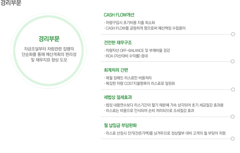 경리부문 - 자금조달부터 차량관련 집행의 단순화를 통해 예산계획의 편리성 및 재무지표 향상 도모